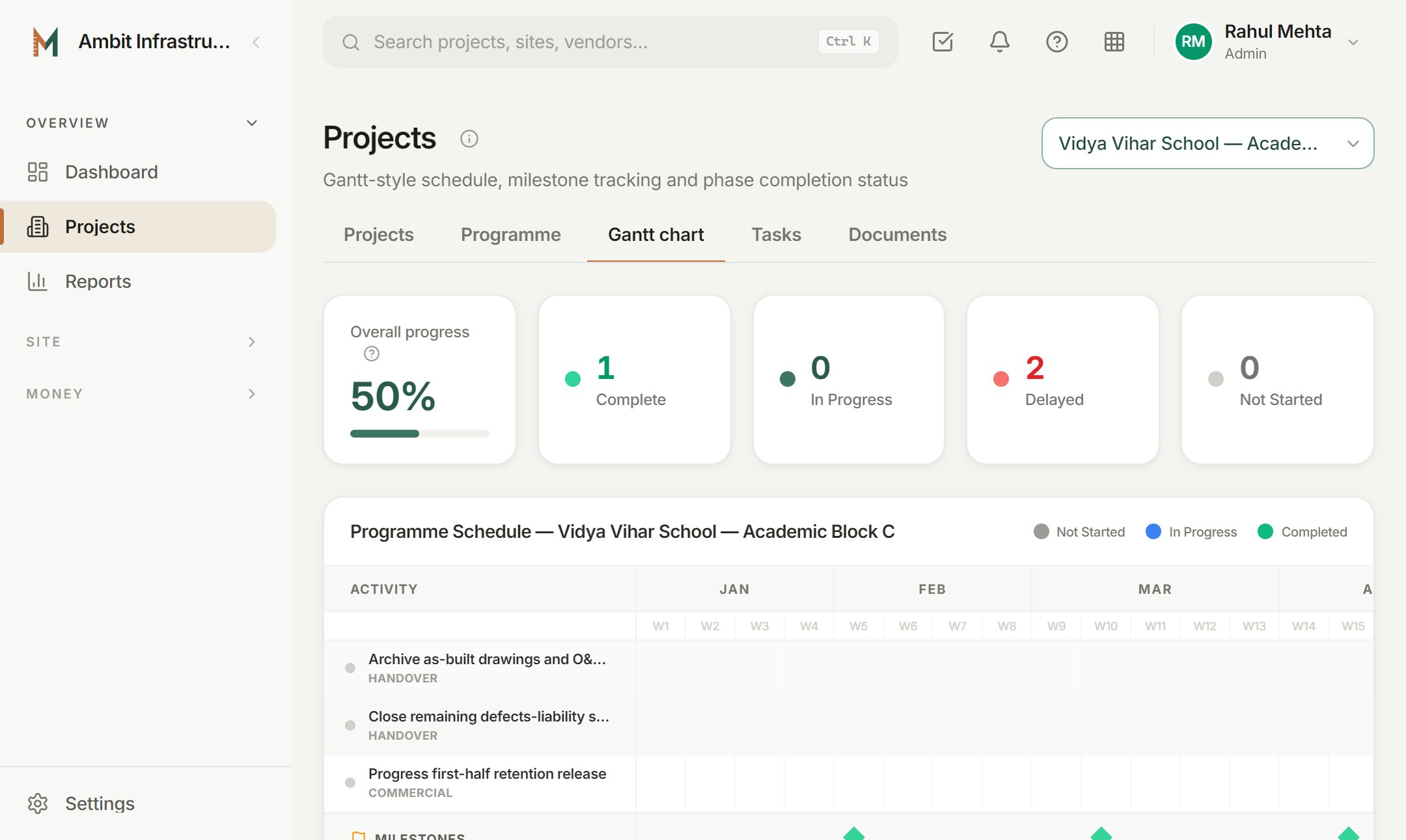 A project’s Gantt view: overall progress, activities complete, in progress, delayed and not started, and the programme schedule by week.